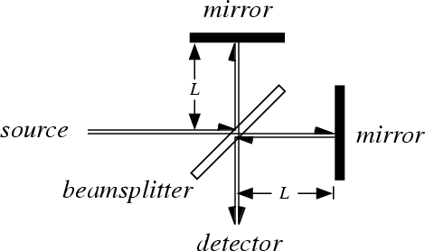 picture of the Michelson-Morley experiment